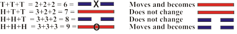 Four possible line combinations